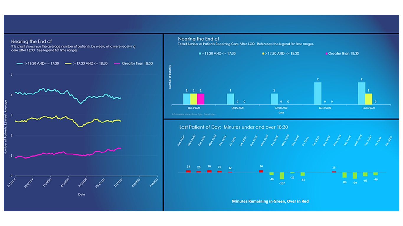 Surgical Time Analysis